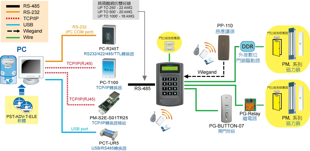 Pegasus PP-6750VŽϵͳܘͼ