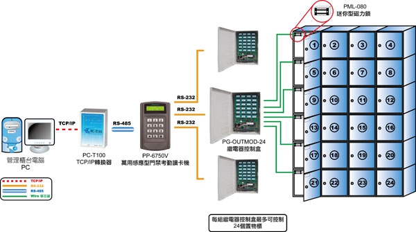 proimages/electric_lock/configuration-for-PML-080.jpg proimages/electric_lock/configuration-for-PML-080.jpg